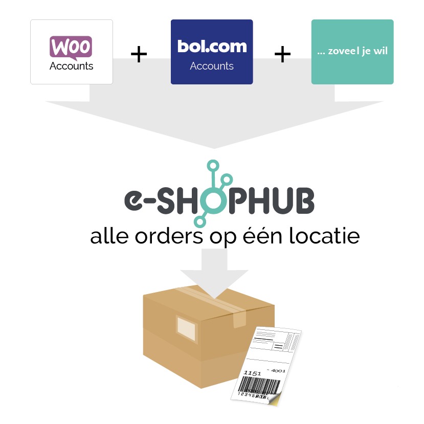 woocommerce koppelen