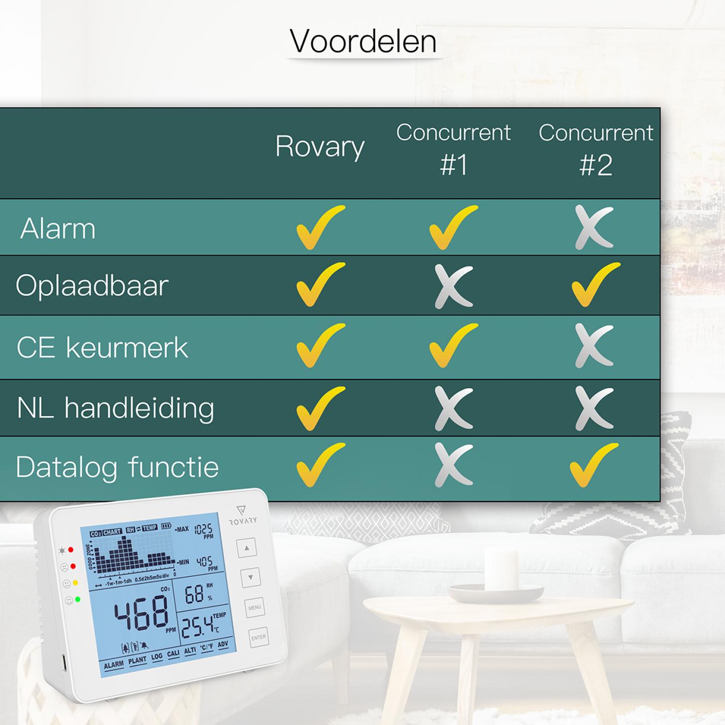 Rovary RV2000P Co2 meter - Luchtkwaliteitsmeter; Afbeelding: 6