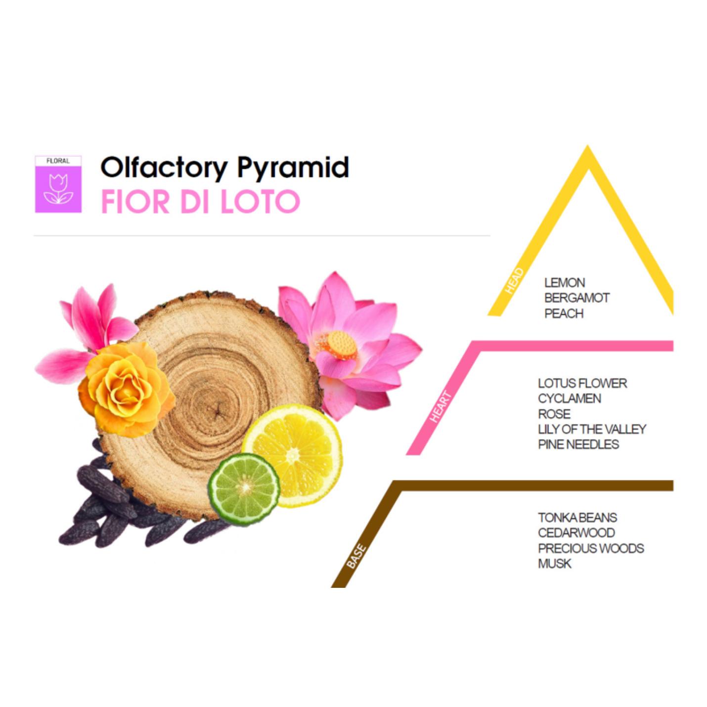 HygienFresh wasparfum Lotus Flower