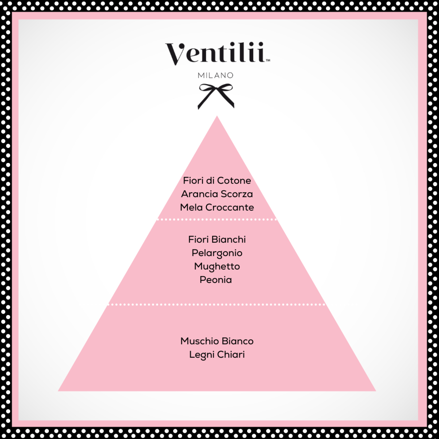 Ventilii Milano wasparfum Antartide