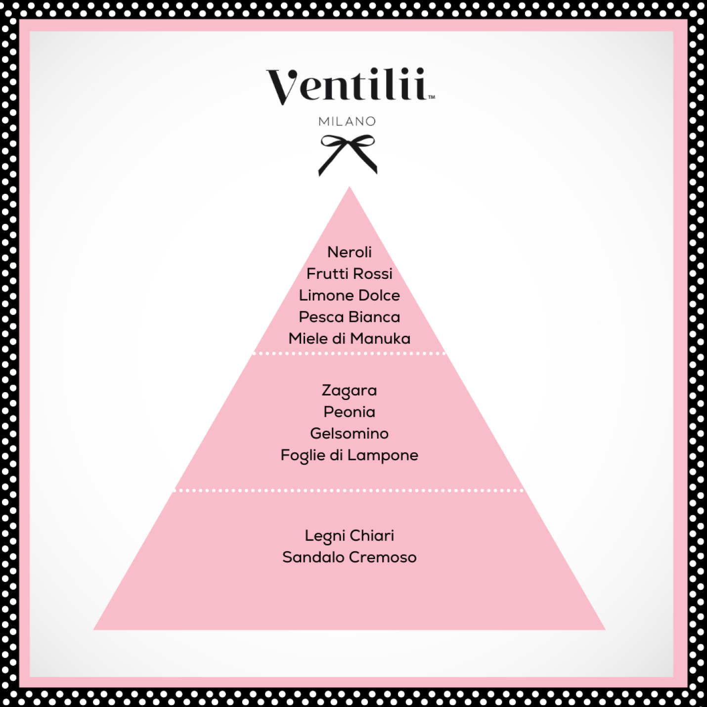 Ventilii Milano wasparfum Nuvole