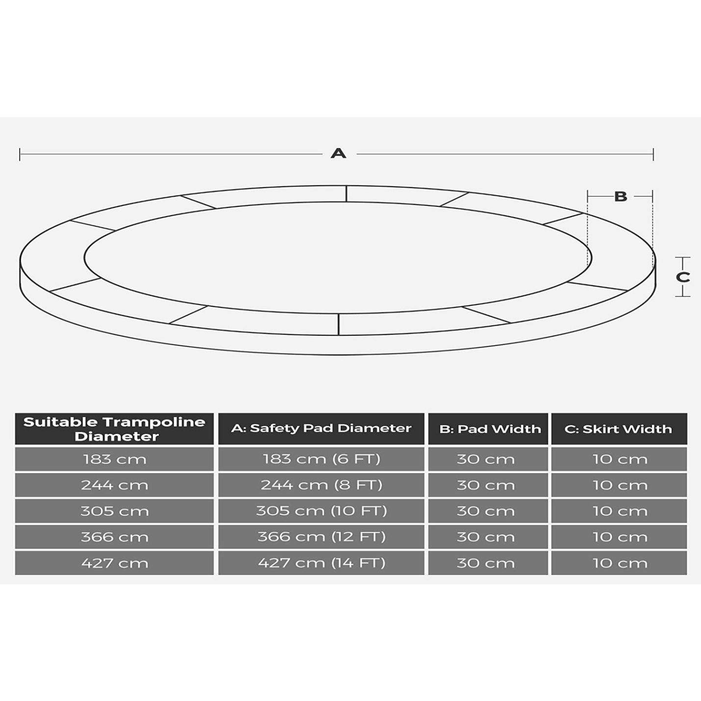 Diagram met verschillende trampolinematen en specificaties, inclusief Breng je trampoline tot leven met onze trampoline rand vergoed diameter, padbreedte en rokbreedte, met gelabelde afmetingen a, b en c.