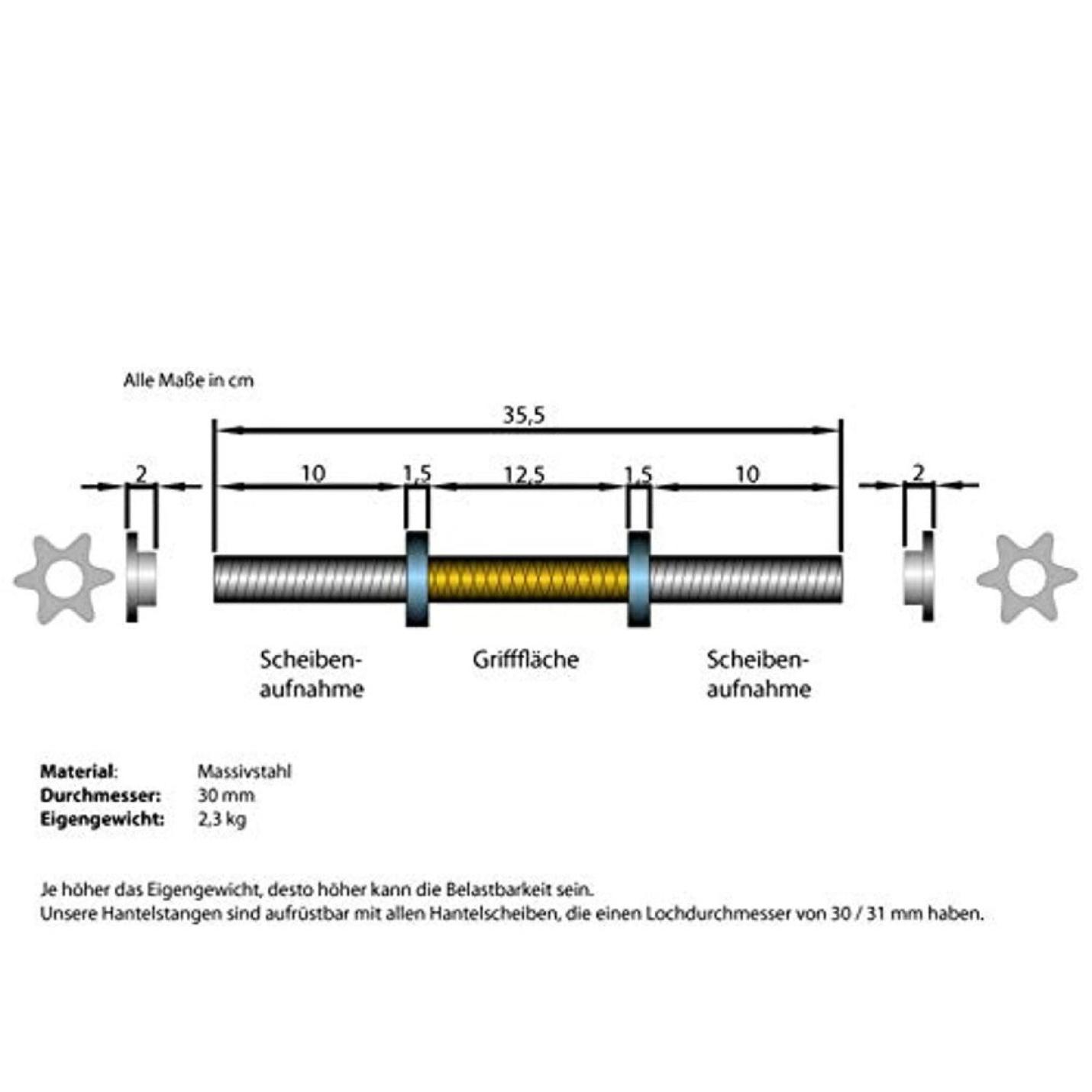 Technisch diagram van een Ontketen je kracht met de veelzijdige halterset van 80 kg met afmetingen en gripgebied, geannoteerd in het Duits, met gewichten en meetindicatoren.