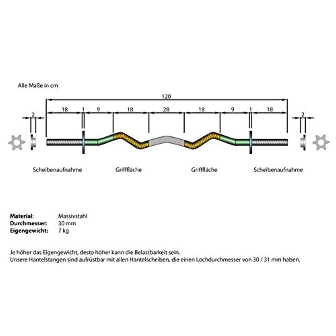 Technisch diagram van een Ontketen je kracht met de veelzijdige halterset van 80 kg met gelabelde afmetingen en materiaalspecificaties in het Duits, inclusief gripgebieden en eindsloten.