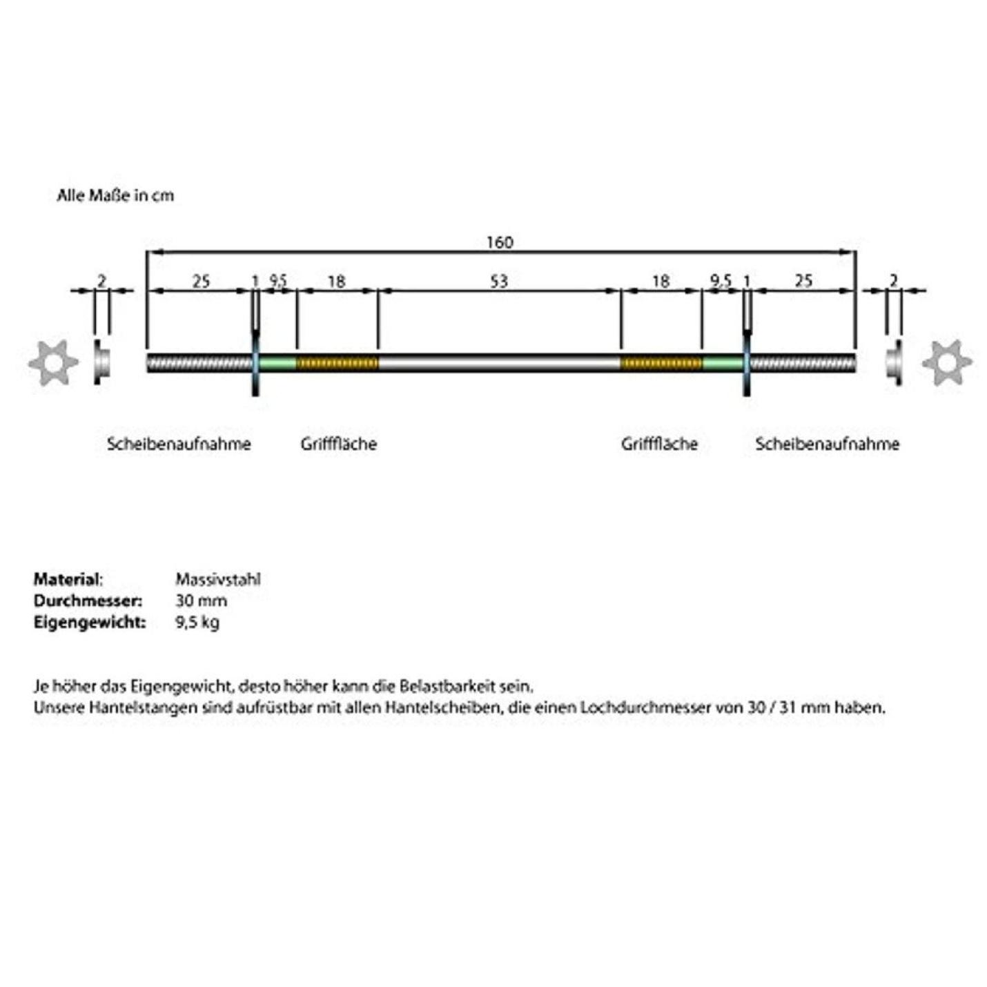 Technische tekening van een deurklink met gedetailleerde afmetingen en materiaalinformatie, uitgelichte veiligheid en montagegebieden. - Transformeer je training met de veelzijdige halterstangenset - de ultieme toolkit voor een complete training