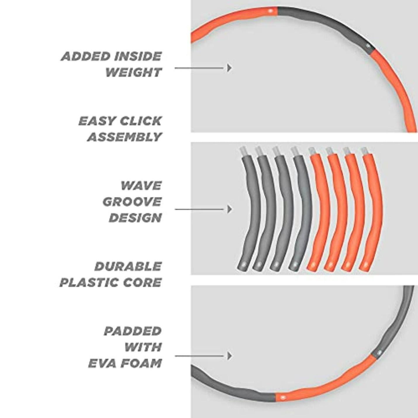 Exploded view van een Hoelahoep met gewicht: centimeters kwijt in no-time! met nadruk op kenmerken zoals eenvoudige klikmontage, duurzame constructie en gewatteerd EVA-schuim met gelabelde pijlen die naar elk onderdeel wijzen.