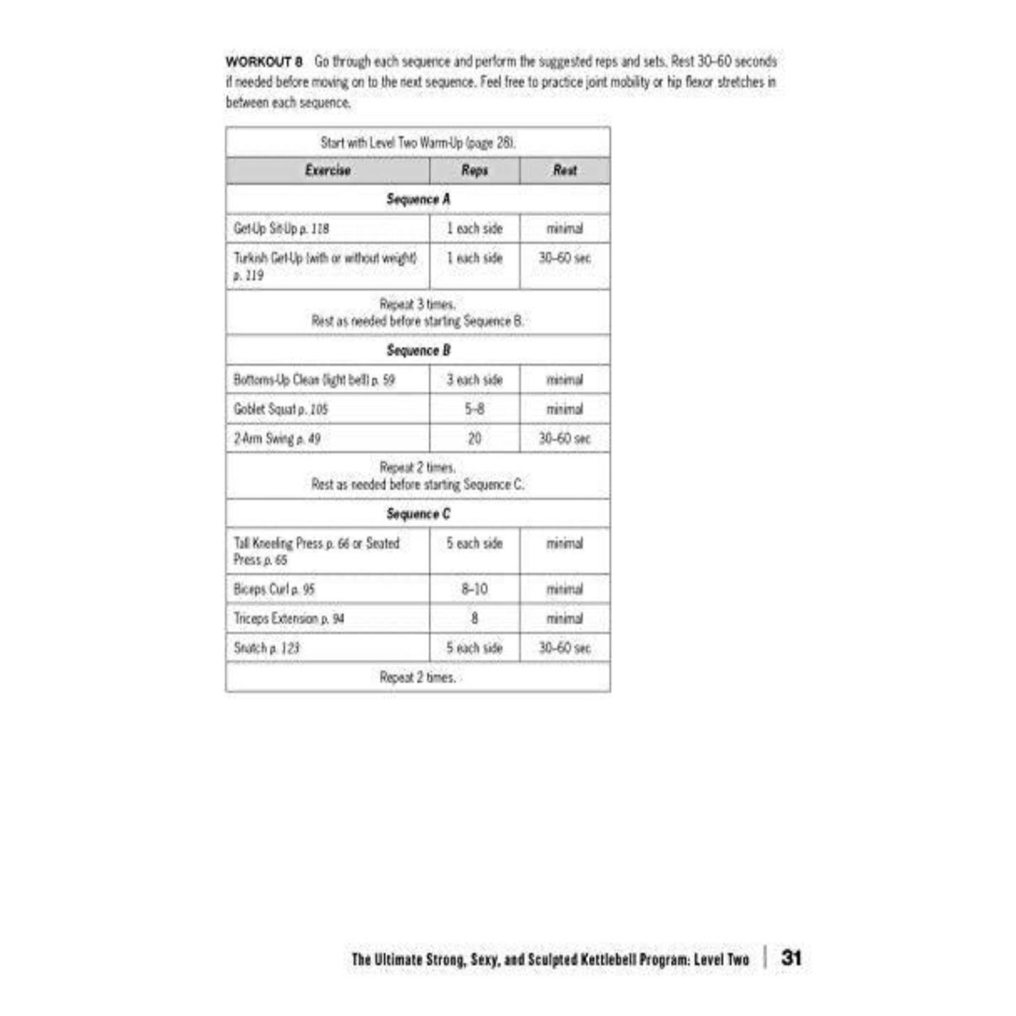 Een pagina uit "Kettlebells voor vrouwen: trainingen voor je sterke, gebeeldhouwde en sexy lichaam" met reeksen a, b en c met oefeningen, herhalingen en rusttijden gedetailleerd voor elk trainingsregime.