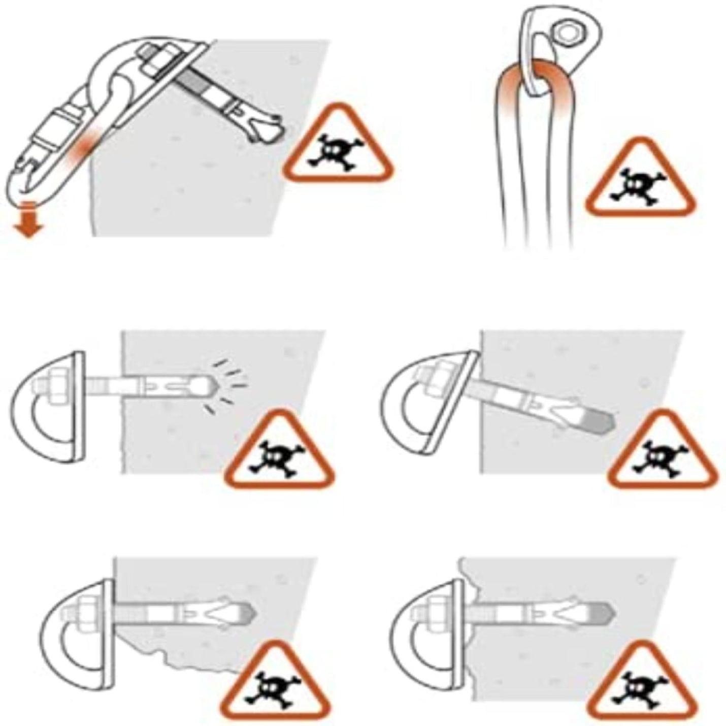Een reeks instructiediagrammen die het juiste en onjuiste gebruik tonen van een Creëer veilige ankerpunten met ophangplaten-ankerapparaat in een betonnen muur voor valbeveiliging tijdens buitenavonturen, waarbij potentiële gevaren worden benadrukt met waarschuwingssymbolen.