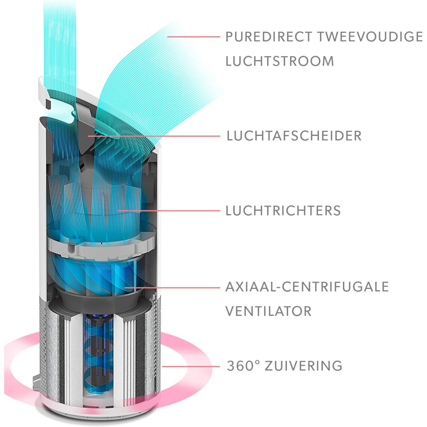 Product afbeelding