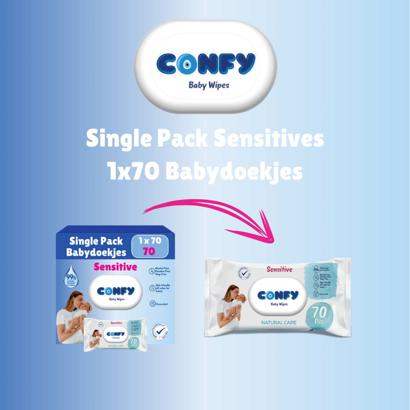 Confy Sensitive Babydoekjes verzenddoos, met meerdere verpakkingen van 70 doekjes, ideaal voor grootverbruik en gemak.