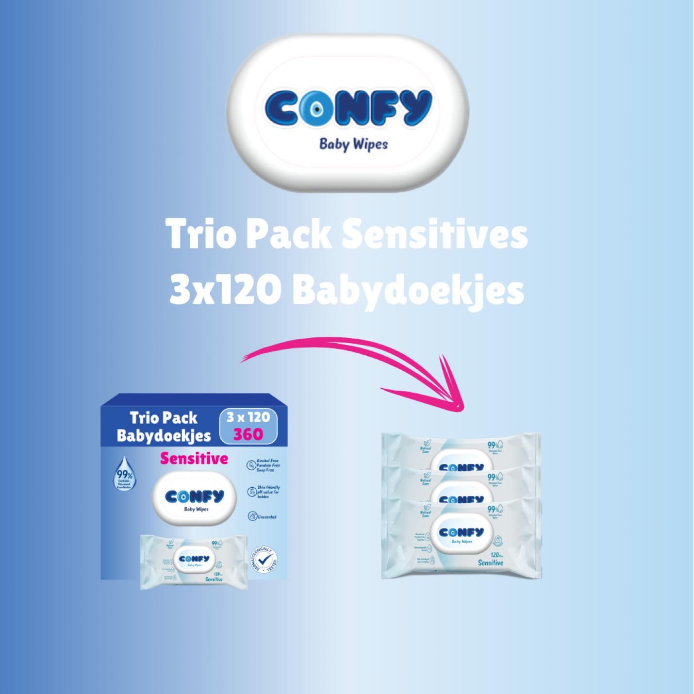 Confy Sensitive Babydoekjes verzenddoos, met meerdere verpakkingen van 120 doekjes, ideaal voor grootverbruik en gemak.