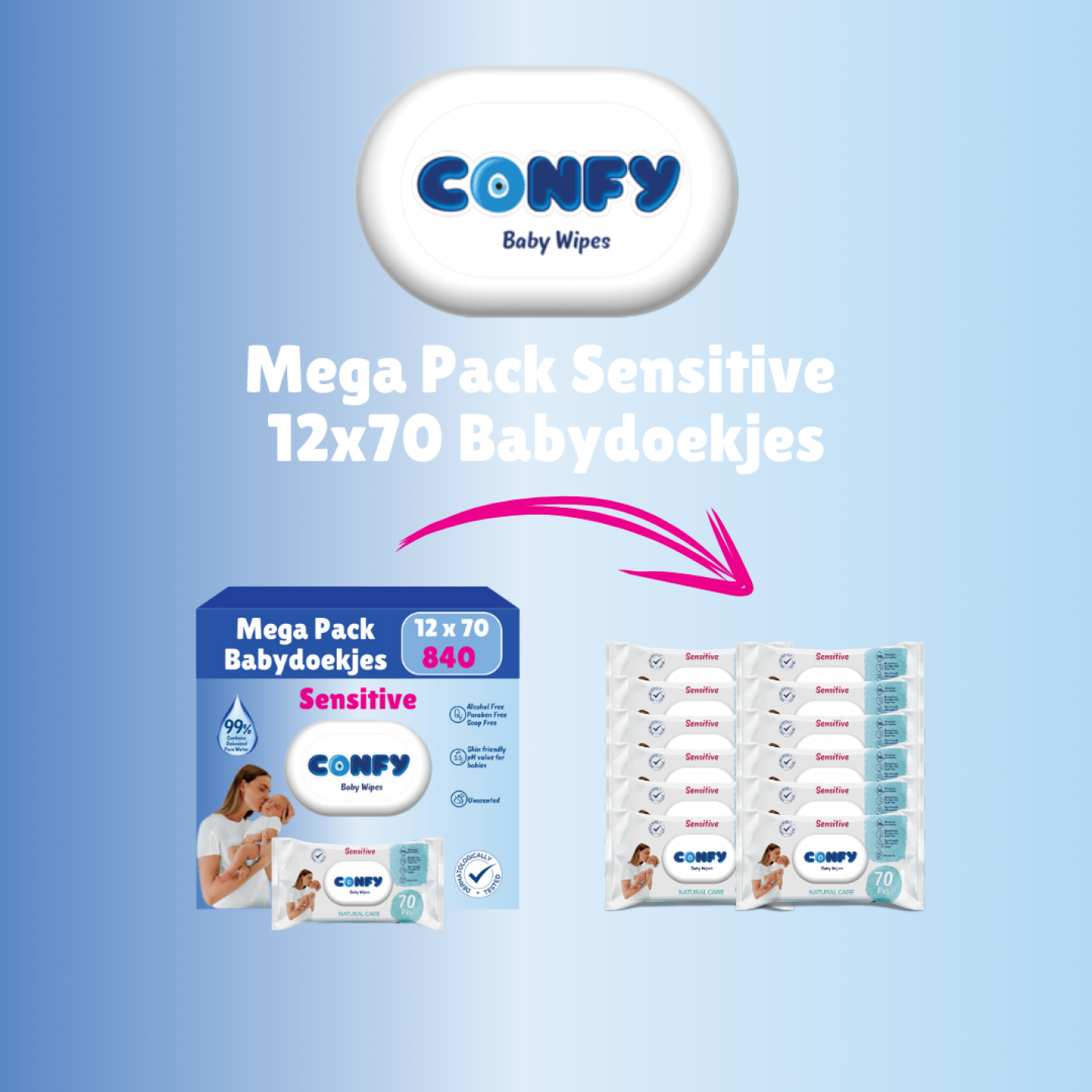 Confy Sensitive Babydoekjes verzenddoos, met meerdere verpakkingen van 70 doekjes, ideaal voor grootverbruik en gemak.