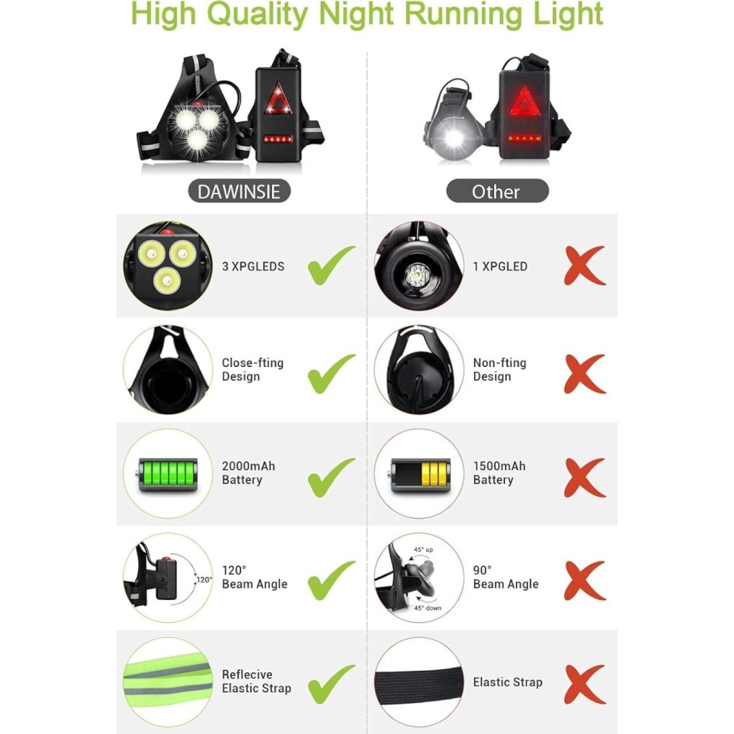 🚀 Krachtige verlichting voor jouw avonturen in het donker! - happygetfit.com