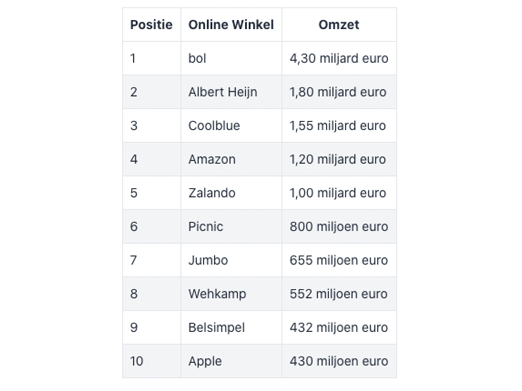 Webshoplocatieblog overzicht top 10 online winkels
