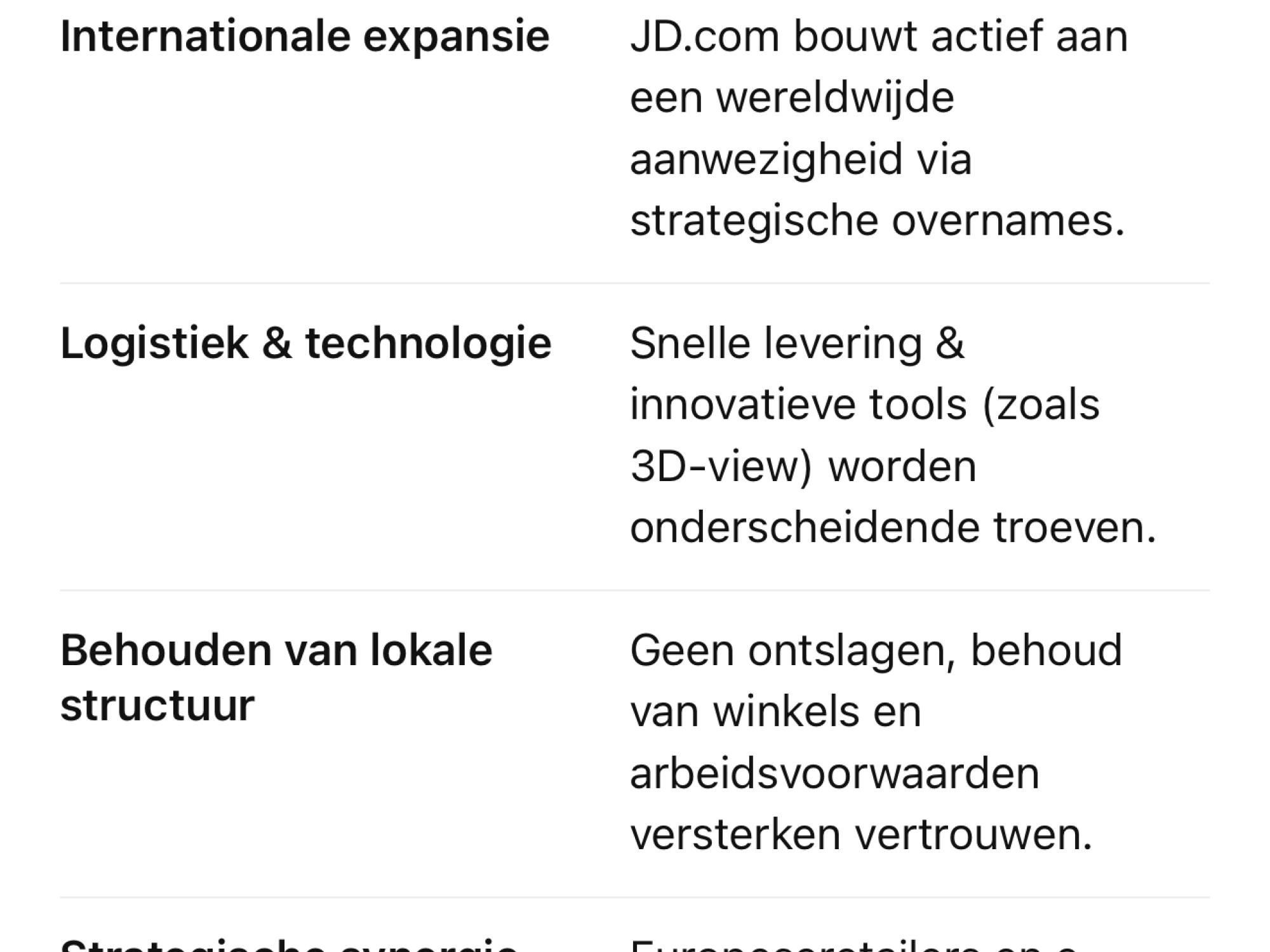 JD.com verrast markt met dubbelslag in China en Europa