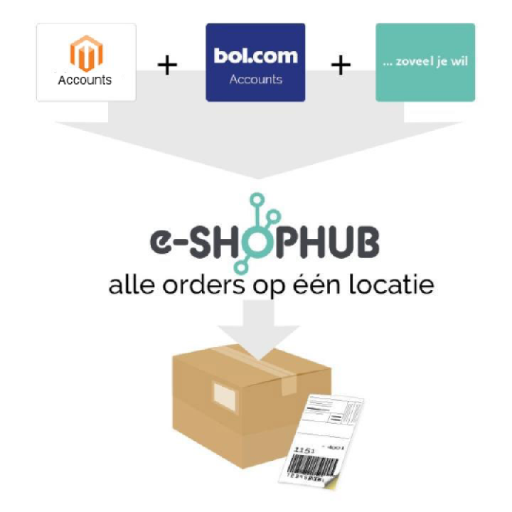 Meerdere accounts koppelen met Magento